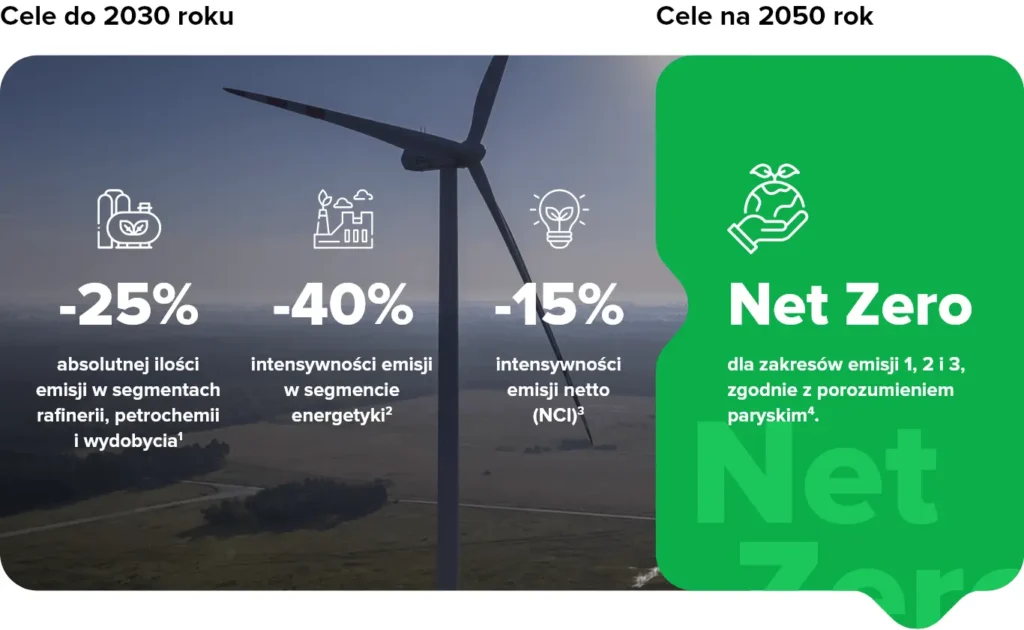 Założenia Strategii Zrównoważonego Rozwoju na lata 2024-2030. (Foto: Orlen)