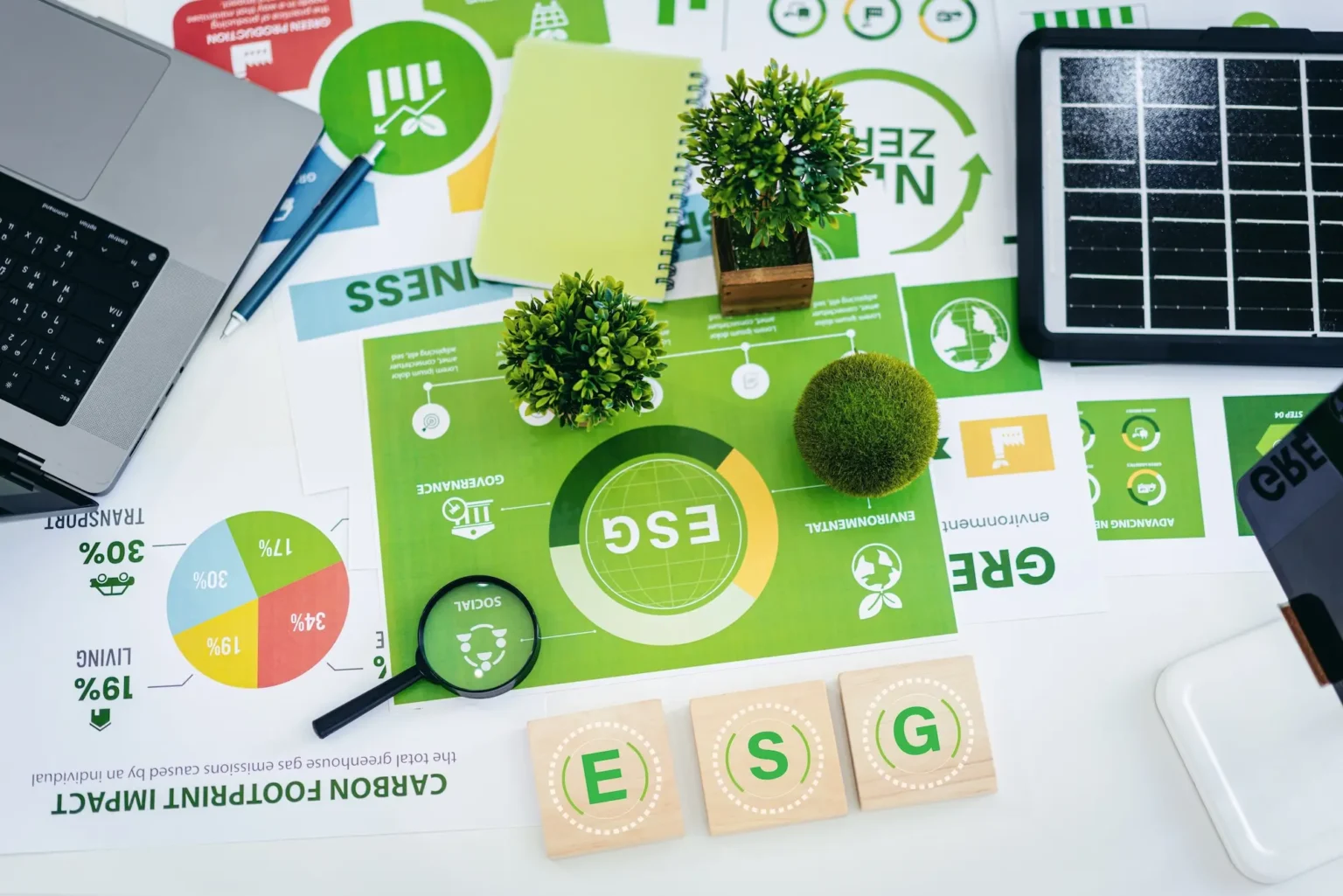 MSCI ESG Rating